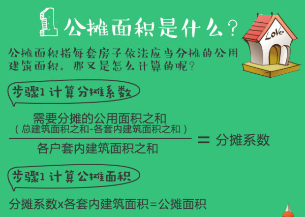 公攤面積是什么 公攤面積是什么
