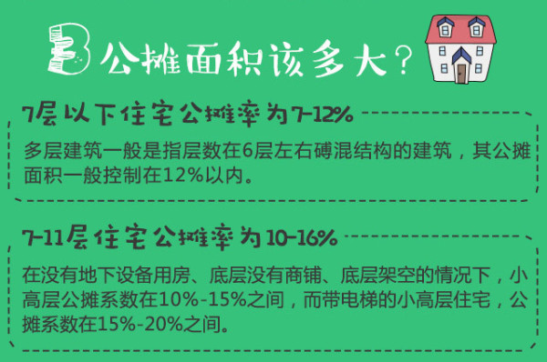 公攤面積是多少 公攤面積是多少