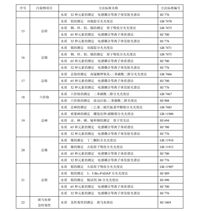 電子工業(yè)水污染物分析方法2.png 電子工業(yè)水污染物分析方法2.png